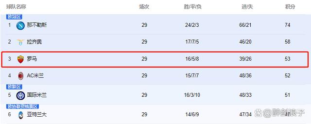 尤文图斯胜利,前进积分榜榜首位置 尤文图斯胜利,前进积分榜榜首位置
