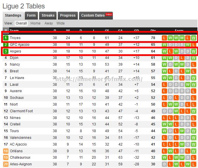 法乙最新比分、积分榜揭晓:全面解读球队排名和胜负情况 法乙最新比分、积分榜揭晓:全面解读球队排名和胜负情况