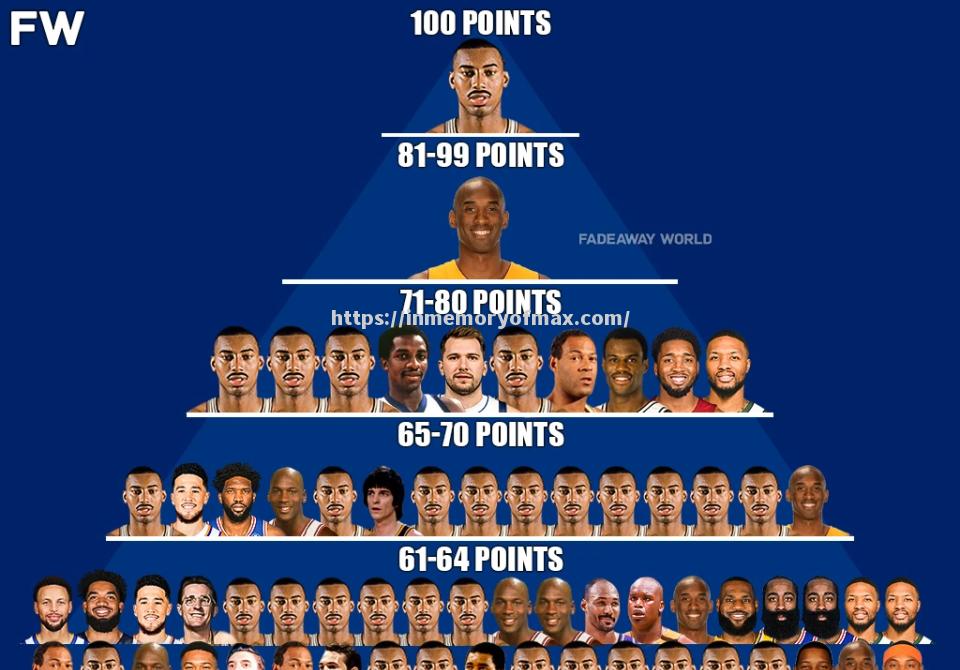 NBA历史上最经典比赛盘点,你记得多少? NBA历史上最经典比赛盘点,你记得多少?