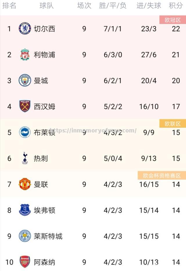 伯明翰城取得胜利,跻身联赛积分榜前列 伯明翰城取得胜利,跻身联赛积分榜前列