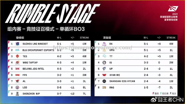 巴黎主场击败亚眠,继续领跑积分榜 巴黎主场击败亚眠,继续领跑积分榜