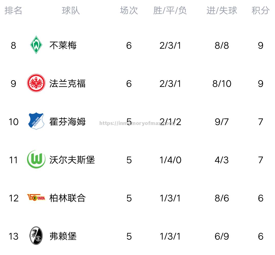 拜仁慕尼黑再胜一仗,领先积分榜 拜仁慕尼黑再胜一仗,领先积分榜