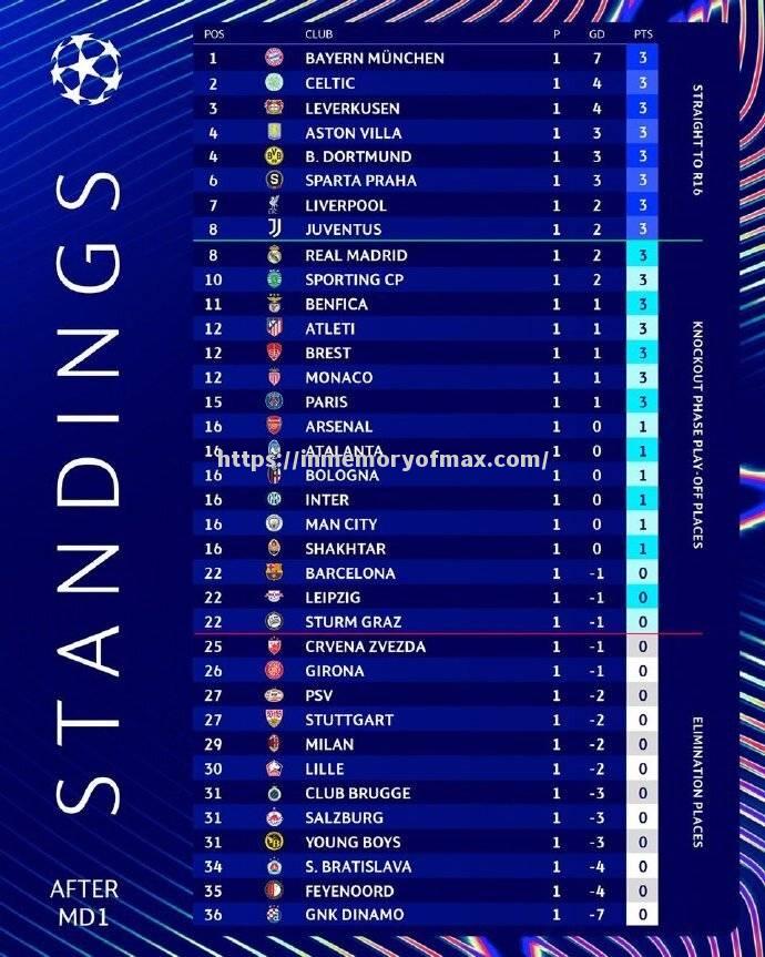 马德里竞技破门成功,实力得到肯定 马德里竞技破门成功,实力得到肯定