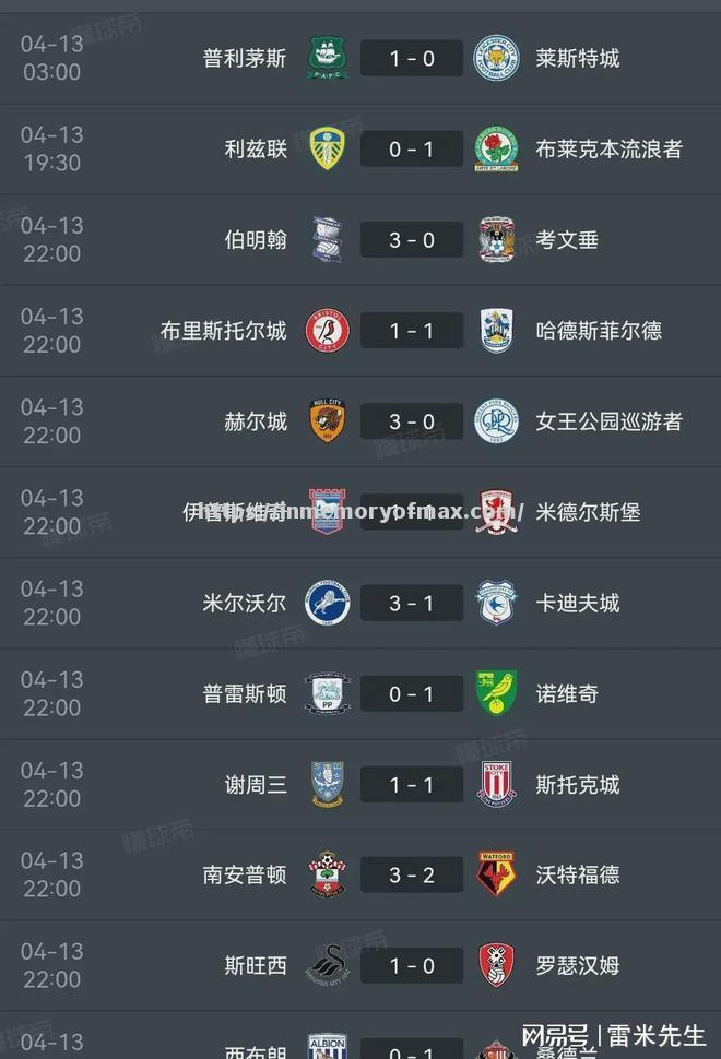 卡迪夫城客场战平诺里奇,争取保级成功 卡迪夫城客场战平诺里奇,争取保级成功