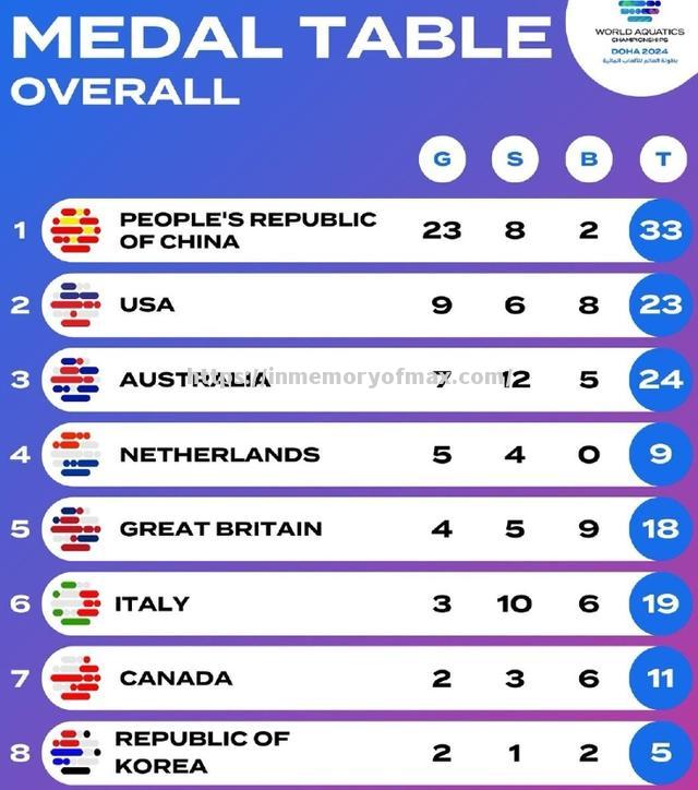 美国游泳名将再夺金牌 美国游泳名将再夺金牌