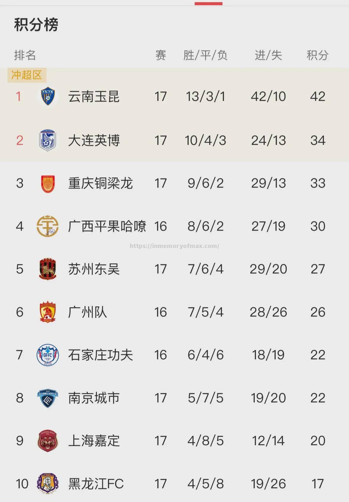 云南队客场不敌对手,战绩下滑 云南队客场不敌对手,战绩下滑