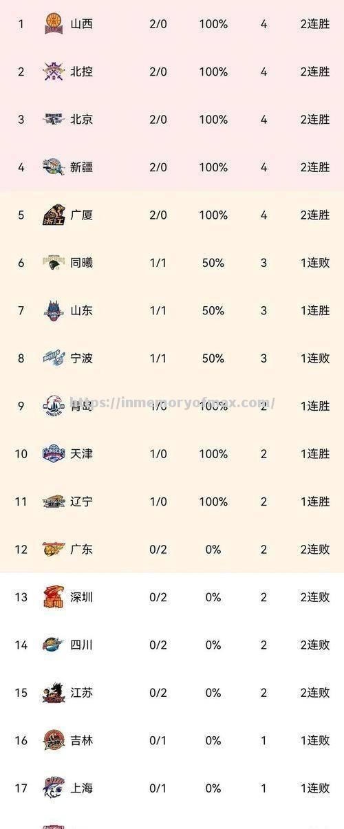 上海男篮大胜天津,取得争冠利好 上海男篮大胜天津,取得争冠利好