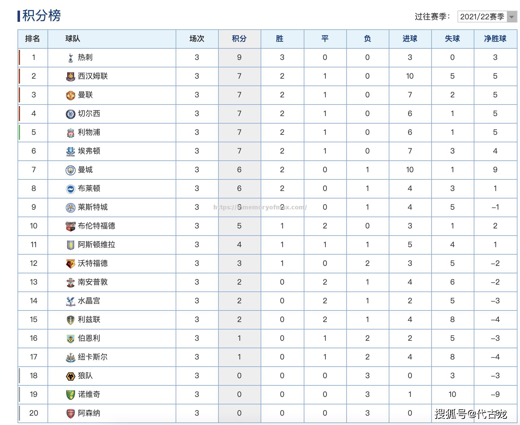 德国足球联赛积分榜公布,豪门排名领先 德国足球联赛积分榜公布,豪门排名领先