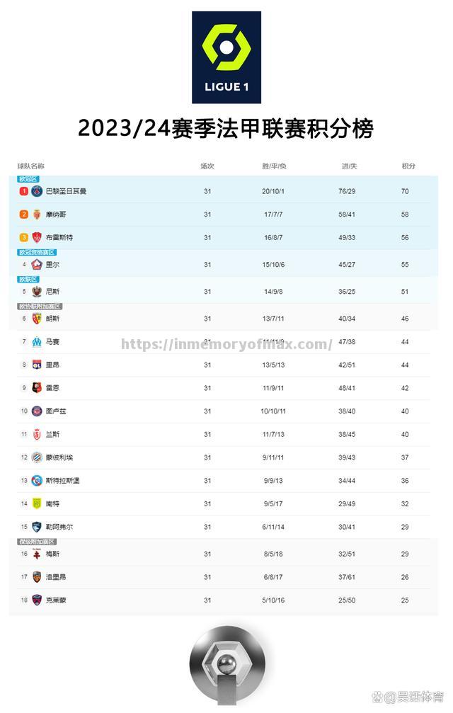摩纳哥客场告捷,继续领跑积分榜 摩纳哥客场告捷,继续领跑积分榜