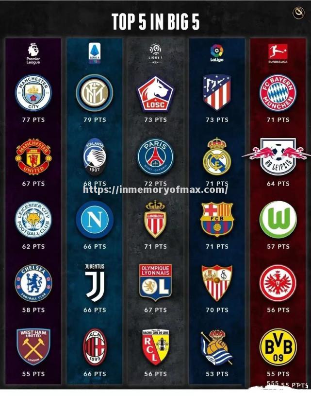 巴黎圣日耳曼全取三分,积分榜领先优势扩大 巴黎圣日耳曼全取三分,积分榜领先优势扩大