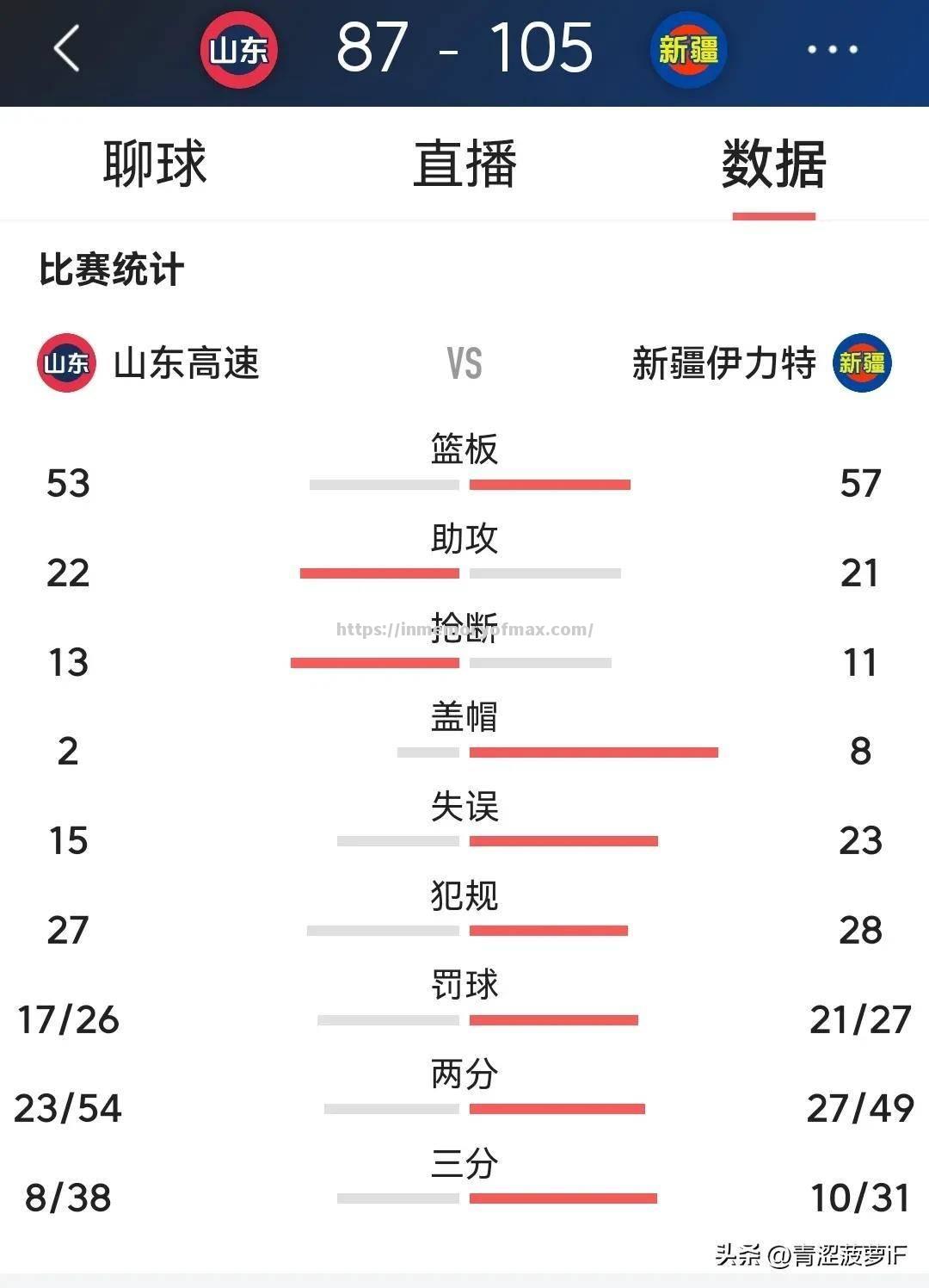 伯恩利客场击败对手,继续上升 伯恩利客场击败对手,继续上升