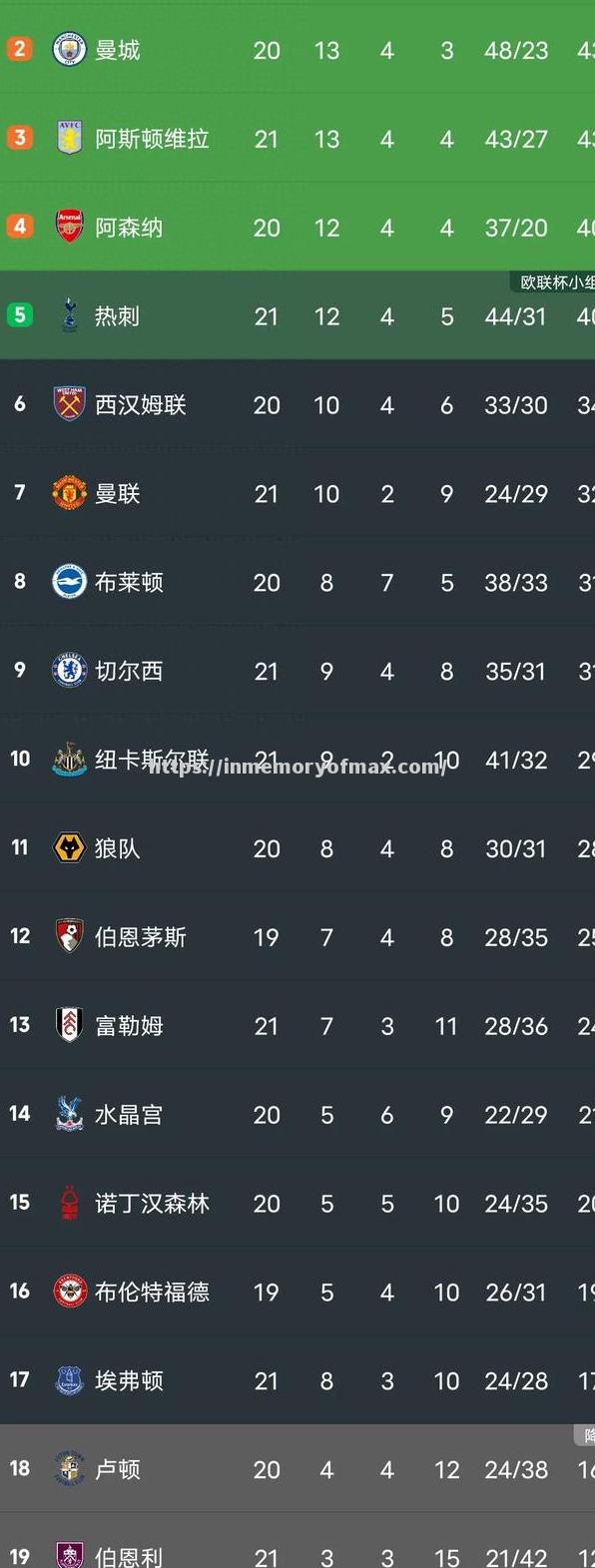 切尔西战平热刺,保住不败纪录 切尔西战平热刺,保住不败纪录