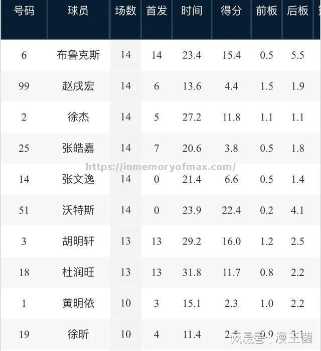 星空体育-近期篮球比赛的结果和球队排名分析