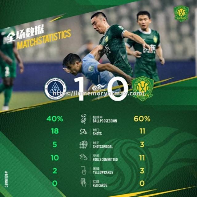 国安客场不敌建业,遭遇失利 国安客场不敌建业,遭遇失利