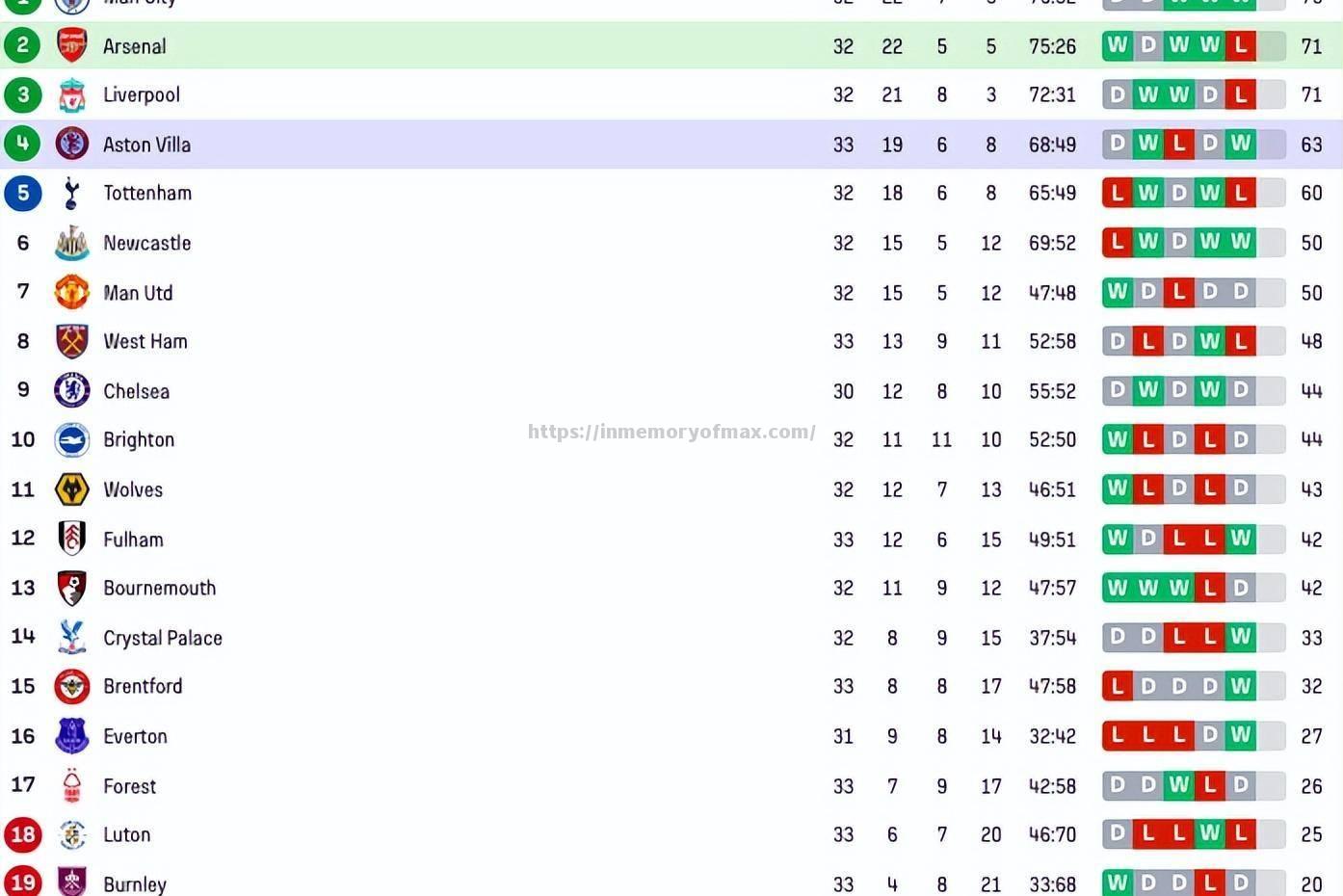 利物浦大胜强势领先英超积分榜 利物浦大胜强势领先英超积分榜
