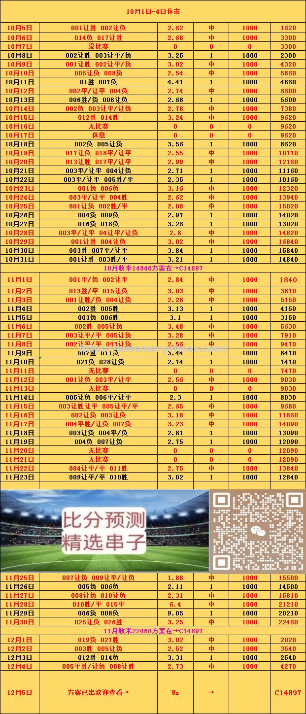 马洛卡客场告捷,负球靠岸领先比数 马洛卡客场告捷,负球靠岸领先比数