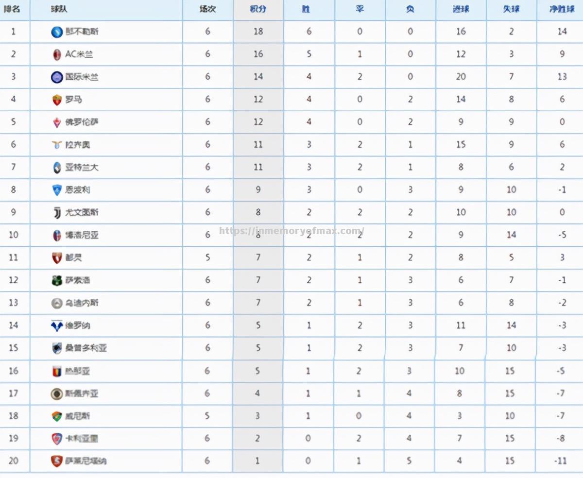 那不勒斯击败强敌,保持不败纪录 那不勒斯击败强敌,保持不败纪录