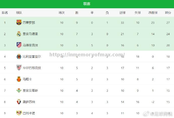 马竞逆袭成功,西甲劲旅晋级八强昂首向前 马竞逆袭成功,西甲劲旅晋级八强昂首向前