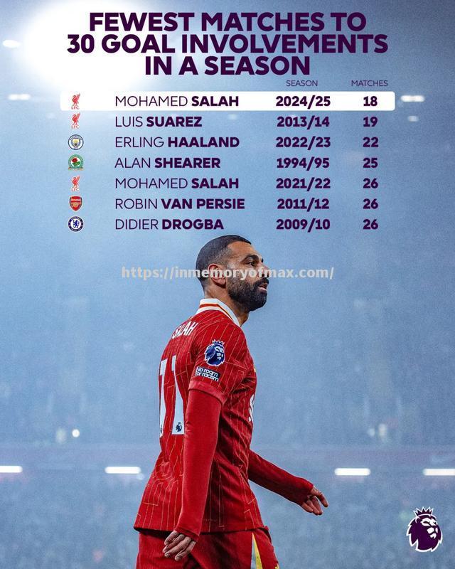 利物浦客战水晶宫,穆罕默德·萨拉赫能否再次破门? 利物浦客战水晶宫,穆罕默德·萨拉赫能否再次破门?